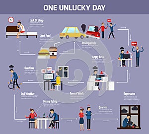 One Unlucky Day Flowchart