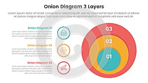 onion diagram structure for infographic template banner with big circle and circle outline point information with 3 point stage