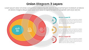 onion diagram structure for infographic template banner with big circle horizontal shape and half circle stack information list