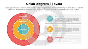 onion diagram structure for infographic template banner with big circle and rectangle box information with 3 point stage list