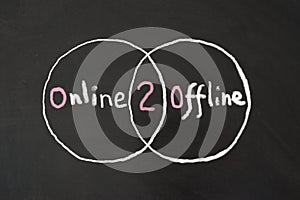 Online 2 Offline words