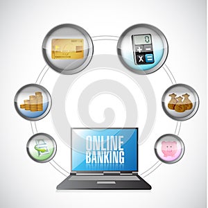 Online banking concept illustration design