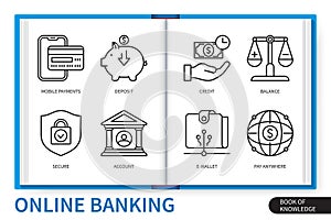 Online banking infographics linear icons collection