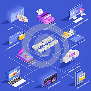 Online Banking Isometric Flowchart