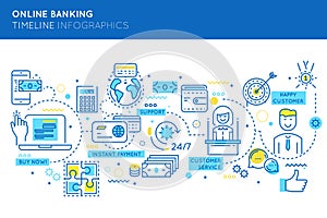 Online Banking Timeline Infographics