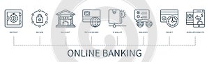 Online banking vector infographic in minimal outline style