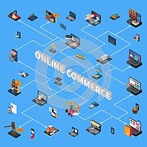 Online Commerce Isometric Flowchart