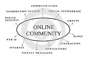 Online community