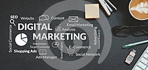 Online digital marketing strategy and business analysis plan.Business Concept