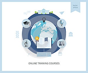 Online education and courses