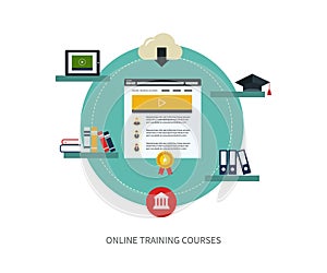 Online education and courses