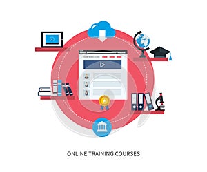 Online education and courses