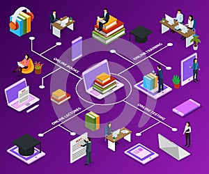 Online Education Isometric Flowchart
