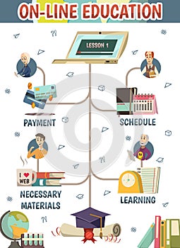 Online Education Orthogonal Flowchart