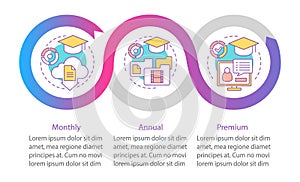 Online educational courses subscription vector infographic template