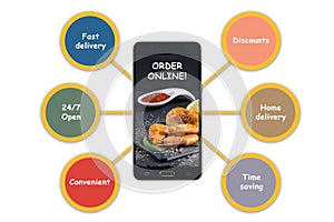 Online food ordering questionnaire