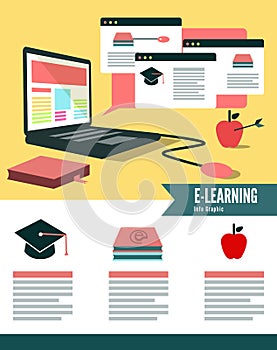 Online learning and education infographic.