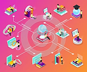 Online Learning Isometric Infographics