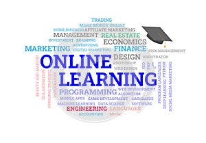 Online learning program Word Cloud