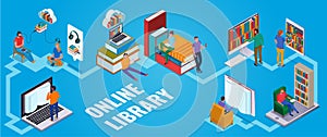 Online Library Concept