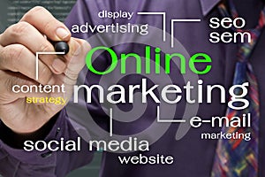 Online Marketing