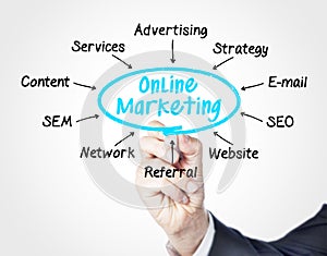 Online marketing photo