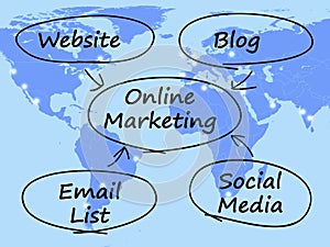 Online Marketing Diagram