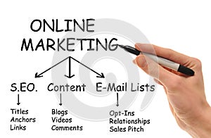 Online Marketing