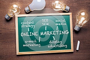 Online Marketing Organization