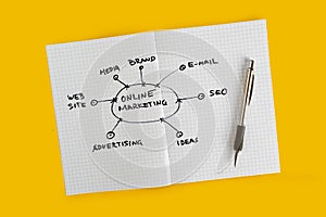 Online Marketing Planning Scheme