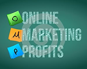 Online marketing profits and posts