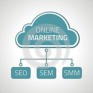 Online marketing with SEO, SEM, SMM for websites photo