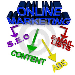 Online marketing tools