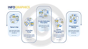 Online medication order steps vector infographic template