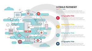 Online or mobile payment concept for infographic template banner with four point list information