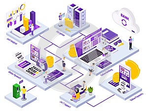 Online payment isometric flowchart composition with financial icons and text captions human characters and banking images vector