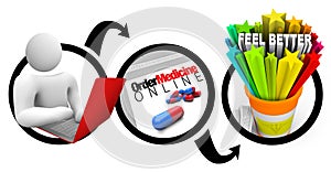 Online Pharmacy Ordering of Medication Diagram photo