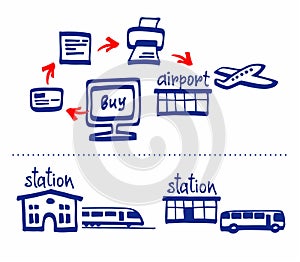 Online purchase of tickets, plane, train, bus, diagram, white background.