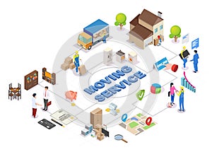 Online relocation service isometric flowchart, flat vector illustration. Moving company worker, loader, truck, mobile.