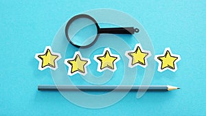 Online Reviews Evaluation time for review Inspection Assessment Auditing