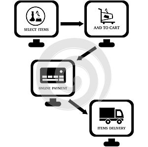 Online shopping process icons