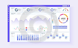 Online statistics and data Analytics. Digital