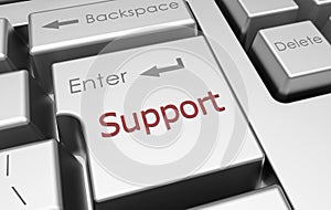 Online support concept