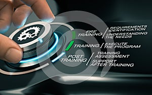 Online Training Process