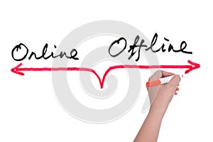 Online versus offline