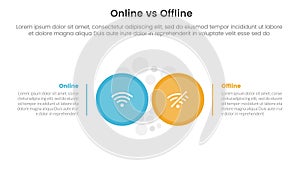 online vs offline comparison or versus concept for infographic template banner with big circle side by side with two point list