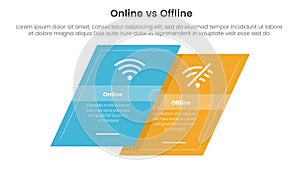 online vs offline comparison or versus concept for infographic template banner with skewed square shape with two point list