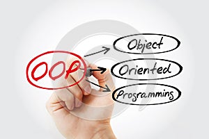 OOP - Object Oriented Programming acronym, technology concept background