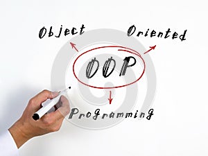 OOP Object Oriented Programming on Concept photo. Simple and stylish office environment on background