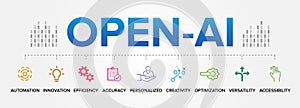 Open AI or OpenAI concept, benefits, vector icons set infographic background illustration banner. photo